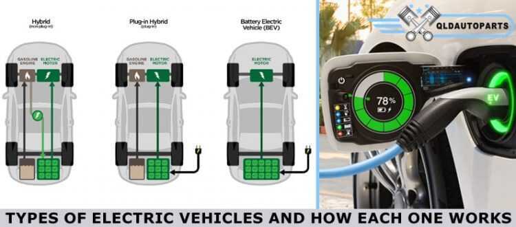 Types of Electric Vehicles and How Each One Works