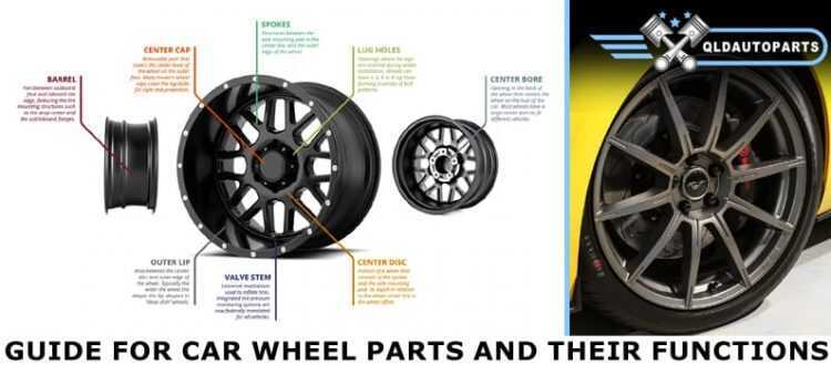 Guide for car Wheel Parts and their Functions