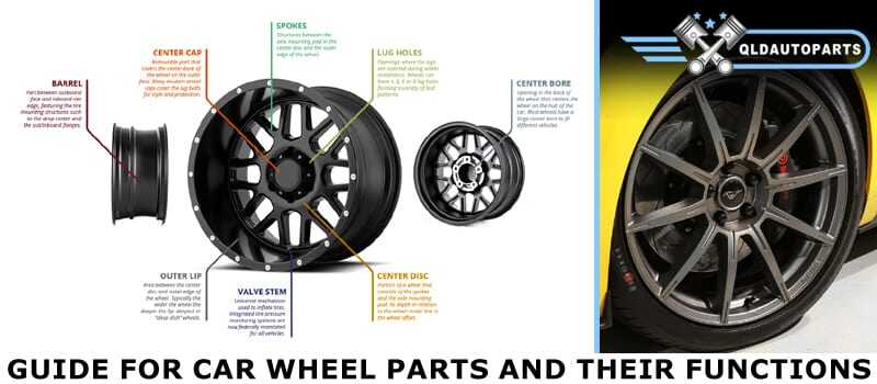 Guide for car Wheel Parts and their Functions - QLD Auto Parts
